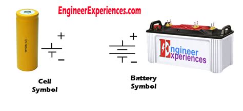 Battery Cell Symbol