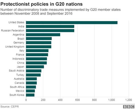 IMF meeting drops anti-protectionism pledge - BBC News