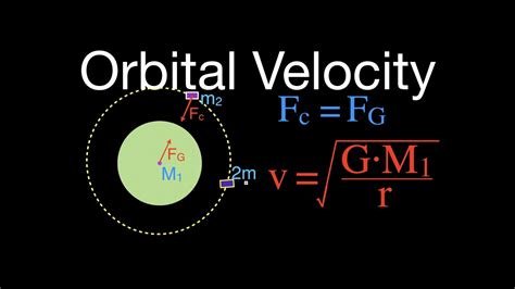 Gravitation (5 of 17) Calculating Orbital Velocity of a Satellite - YouTube