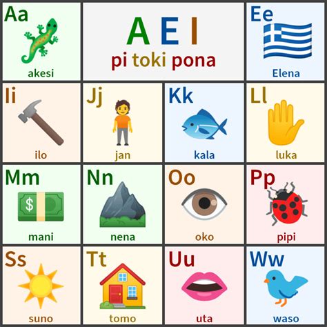 AEI pi toki pona / Toki Pona alphabet chart : r/tokipona