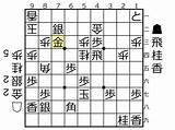第74回NHK杯将棋トーナメント1回戦第15局�藤誠也七段VS齊藤裕也四段 あーうぃ だにぇっと sketch template