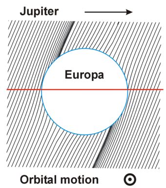 Europa (moon) - Wikipedia