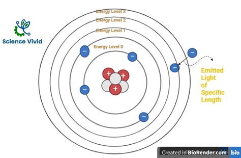 Atomic Absorption Spectroscopy (AAS): Introduction, Principle, Instrumentation, Applications ...