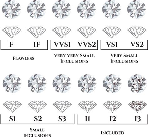 diamond color guide and grade chart monili jewellers blog - the 4 cs of diamonds color ...