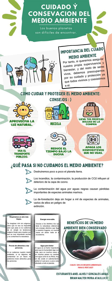 Infografía - Cuidado Y Conservación DEL Medio Ambiente - Por tanto, si queremos asegurar nuestra ...