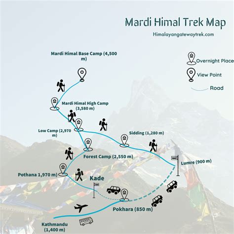 Mardi Himal Map - Himalayangateway - Himalayan Gateway TrekHimalayan Gateway Trek