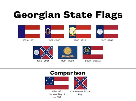 Every flag of the state of Georgia has had Confederate symbolism in ...