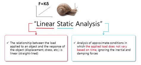 What is linear static analysis in FEA simulation? - FEA for All