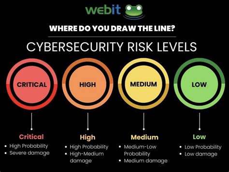 Top Cyber Risks 2024 - Aida Loreen