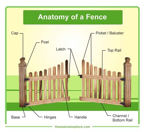 Chain Link Fence Parts Diagram