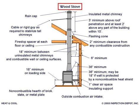 Related image | Wood stove, Wood stove installation, Stove installation