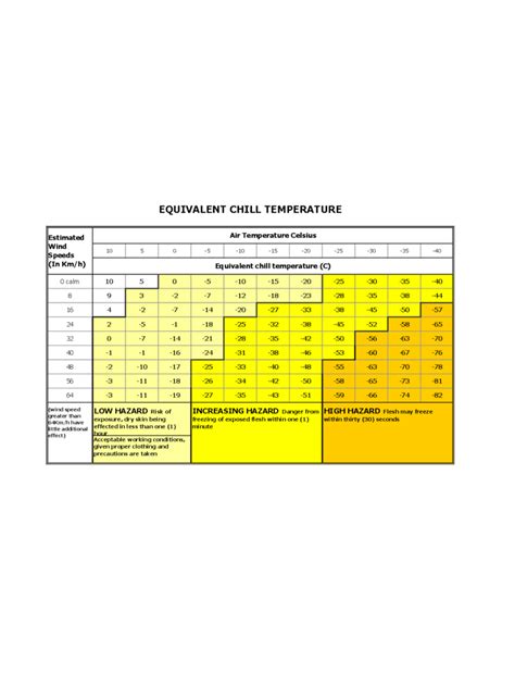 Wind Chill Chart - 5 Free Templates in PDF, Word, Excel Download