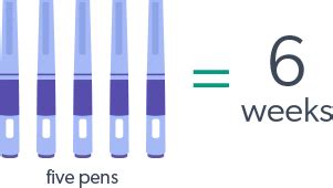 How many doses in saxenda pen? | Weight Loss Injection | Pen | UK | PrivateDoc®