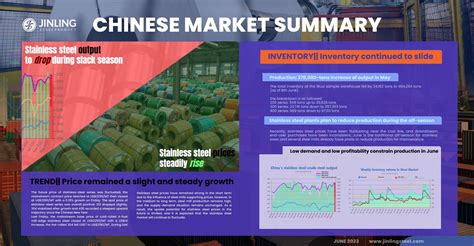 Stainless Steel Market Summary in China || Stainless steel steadily rise; output to reduce due ...