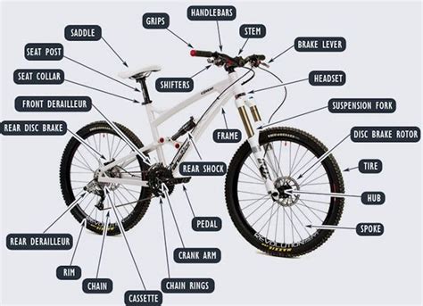 8 Best Value Full Suspension Mountain Bikes and Their Benefits (2021)