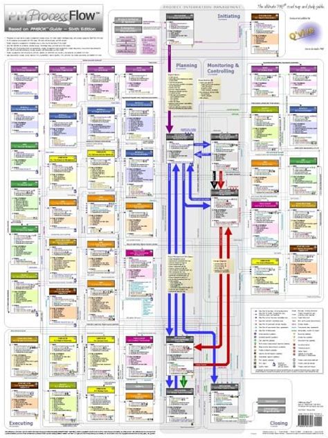 PMP Exam Preparation Products Resources Updates