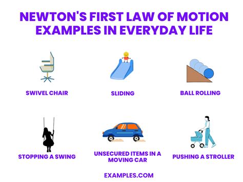 Newton's First Law of Motion - 20+ Examples, How to Solve