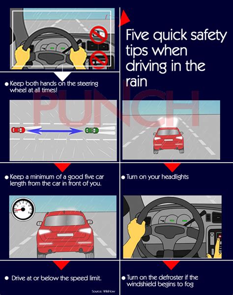 INFOGRAPHICS: Five quick safety tips when driving in the rain - Punch ...