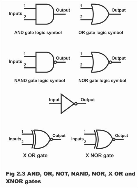 Types of Logic Gate and its Applications - Electronic Clinic