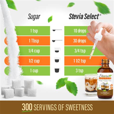 Stevia Liquid Irish Cream Keto Flavor Drops 2 oz. – Stevia Select