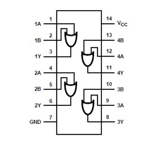 74HC32- Quad 2-input OR gate - BragitOff.com