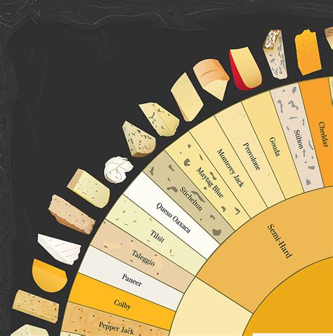 The CHEESE WHEEL – The Bazraa