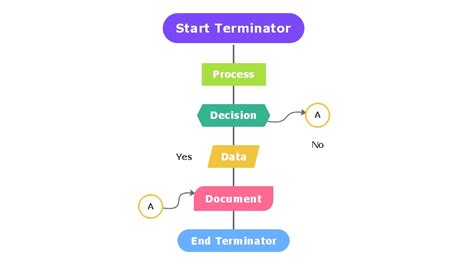 What is a Flowchart: Explained with Examples & Templates | EdrawMind