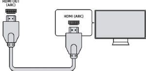 HDMI ARC: Everything You Need To Know | ProDigitalWeb