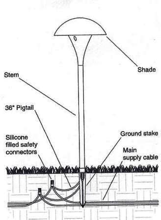 How To Wire Low Voltage Landscape Lighting | Homeminimalisite.com