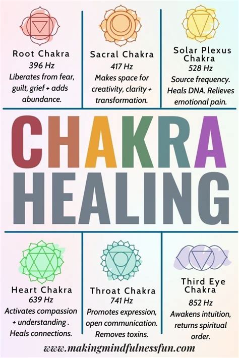 Chakra Music and HZ Frequencies » Making Mindfulness Fun | Chakra ...