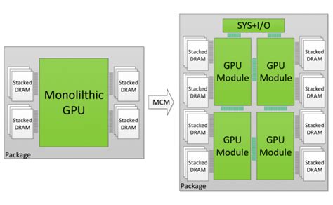 Intel announces its first discrete GPU will arrive in 2020