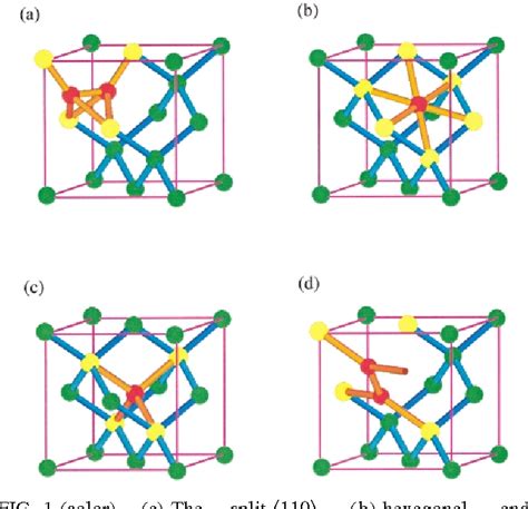 Table I from Calculations of Silicon Self-Interstitial Defects | Semantic Scholar