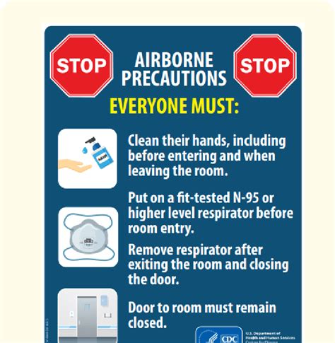 CDC list of airborne precaution. | Download Scientific Diagram