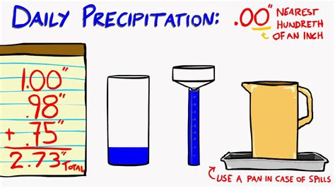 Measuring Precipitation - YouTube