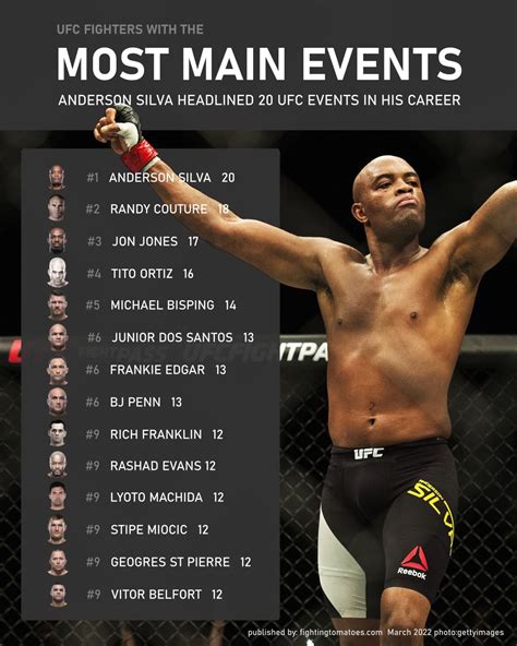 Ufc Main Events 2024 - Gigi Persis