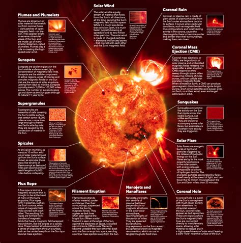 Massive X-Class Flare Blasts Earth as Solar Tempest Continues