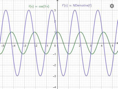 Find an equation for the derivative function. You may check | Quizlet