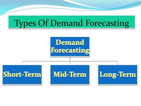 Demand forecasting