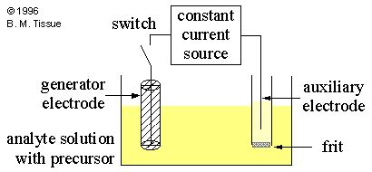 Definition of coulometry - Chemistry Dictionary