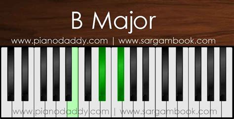 How To Play “B” Family Chords