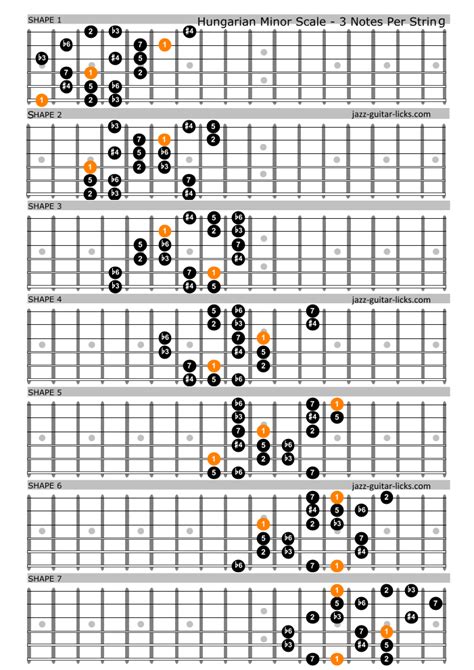 Hungarian Minor Scale For Guitar - Theory And Shapes