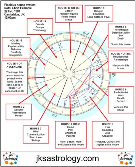 natal birth chart interpretation free Deluxe natal chart reading