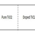 I-V characteristic of memristor | Download Scientific Diagram