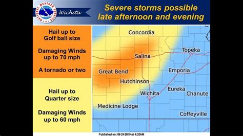 Kansas weather: NWS forecasts rain, hail, winds, tornadoes | Wichita Eagle