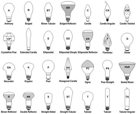 What Size Is a Standard Light Bulb Socket? – STKR Concepts