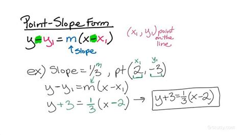 How to Write an Equation in Point-slope Form Given the Slope and a Point | Algebra | Study.com