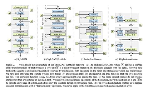 StyleGAN2 Explained | Papers With Code