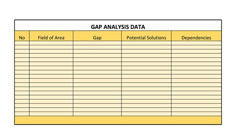 40 Gap Analysis Templates & Exmaples (Word, Excel, PDF)