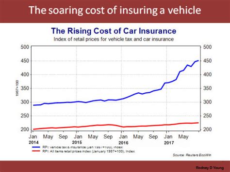 Car Insurance Discounts | Not more chance, go for it now