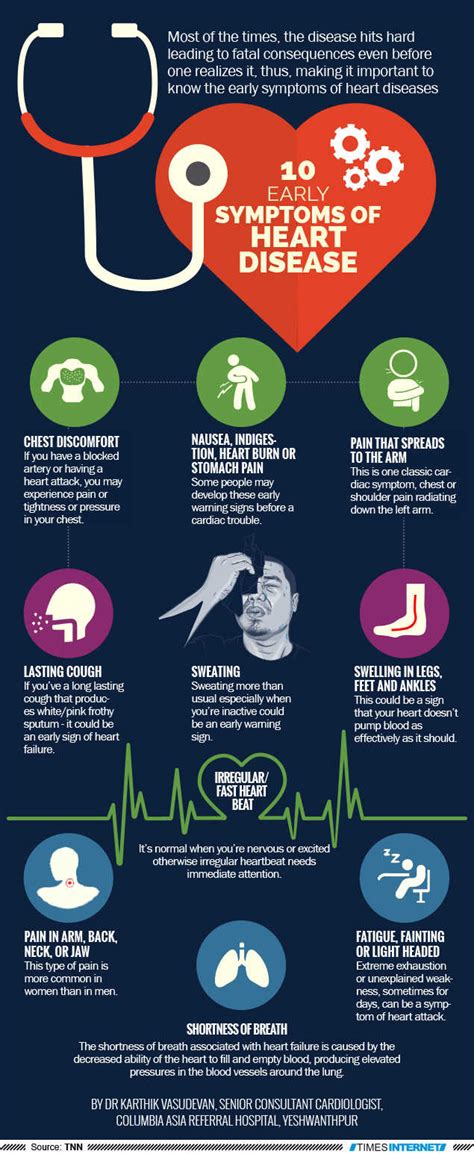 Infographic: 10 early symptoms of heart disease - Times of India